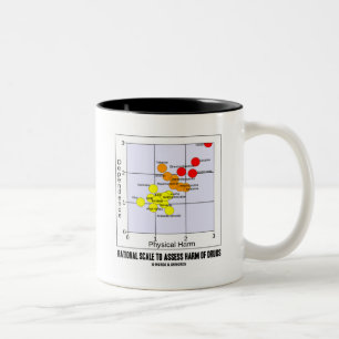 Rational Scale To Assess Harm Of Drugs Two-Tone Coffee Mug