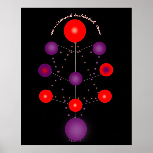 Re-Visioned Kabbalah Tree Poster (Front)