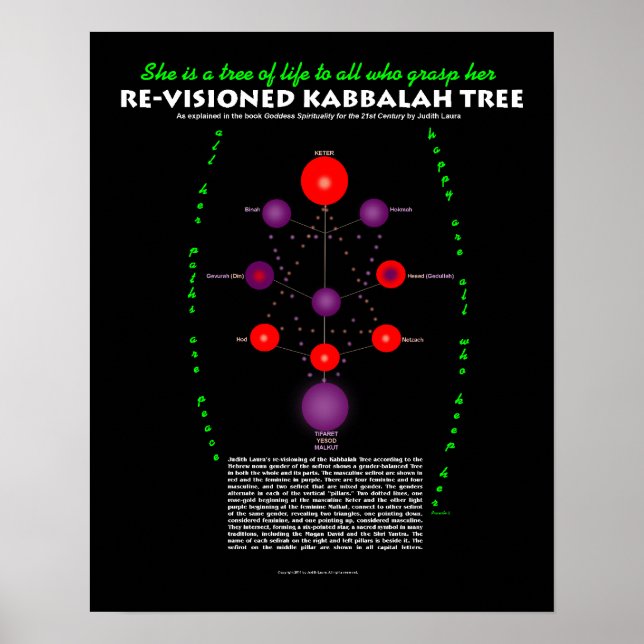 Re-Visioned Kabbalah Tree with Text Poster (Front)