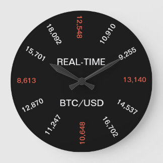 Real-Time Bitcoin Price Clock
