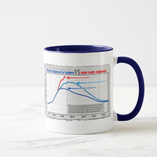 Real unemployment versus projection mug (Right)