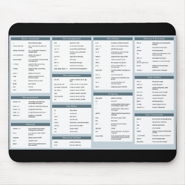 Really useful linux commands mousepad (Front)