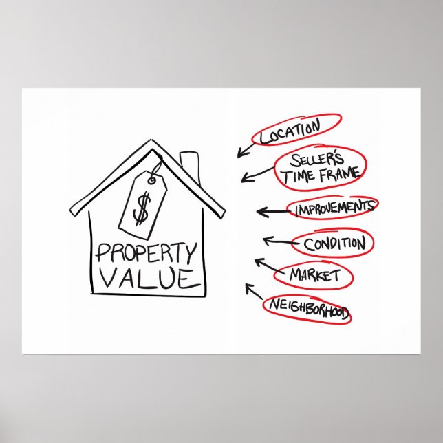 Realty Property Values Flow Chart (Front)
