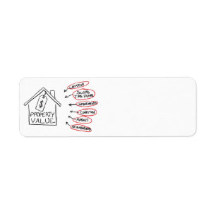 Realty Property Values Flow Chart