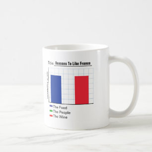 Reasons to like France Graph Coffee Mug