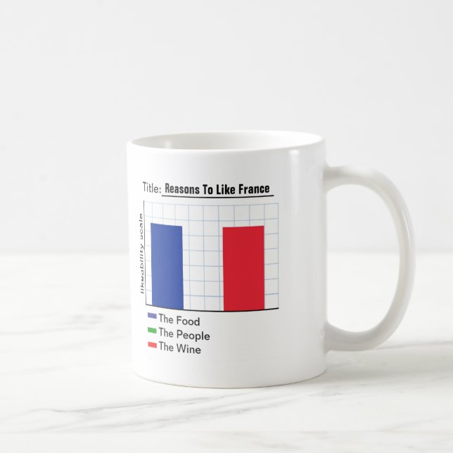 Reasons to like France Graph Coffee Mug (Right)