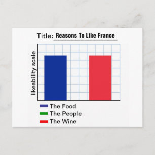 Reasons To Like France Graph Postcard