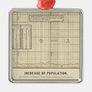 Receipts and expenditures per capita metal ornament