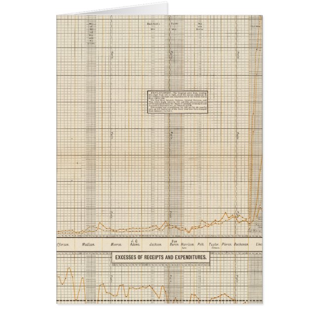 Recettes et dépenses américaines (Devant)