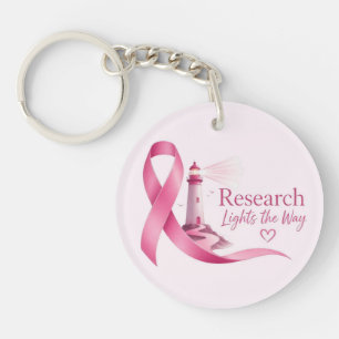 Recherche sur le Ruban Rose de Sensibilisation au