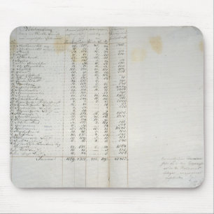 Record of colonies in Warthebruch, Poland, 1775 Mouse Pad