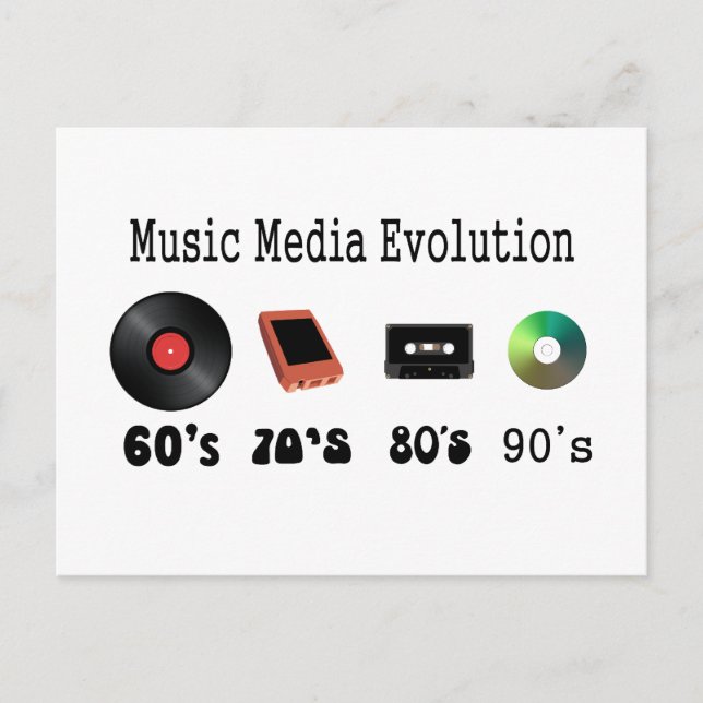Recording Media Evolution Postcard (Front)