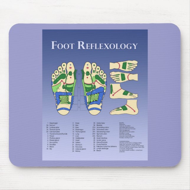 Reflexology chart  - Blue Mouse Pad (Front)