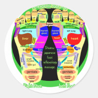 reflexology foot map