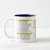 Regular Expressions Quick-Reference Two-Tone Coffee Mug (Left)