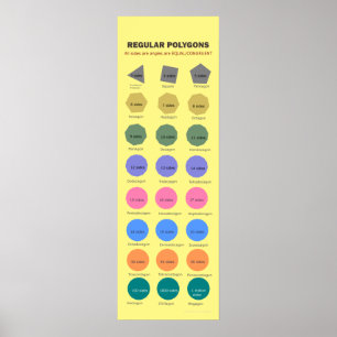 Regular Polygons up to 1 Million Sides Poster