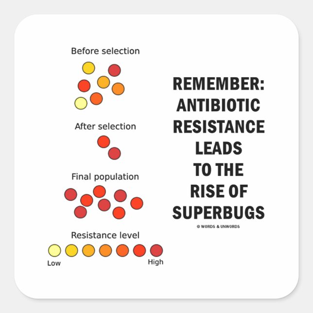 Remember Antibiotic Resistance Rise Of Superbugs Square Sticker (Front)