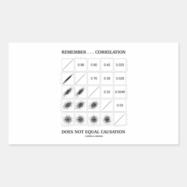 Remember ... Correlation Does Not Equal Causation Sticker (Front)