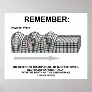 Remember: Rayleigh Wave Strength Amplitude Poster