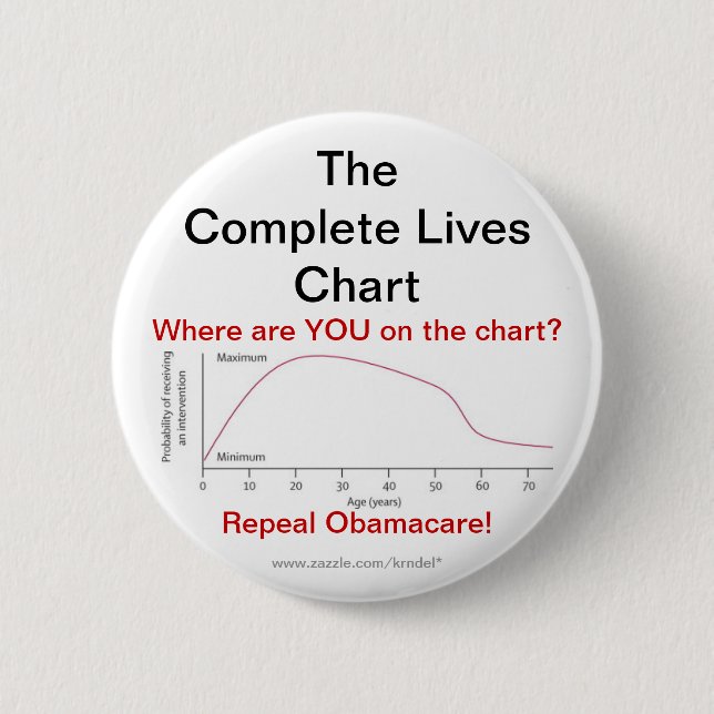 Repeal Obamacare 2 Inch Round Button (Front)