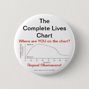 Repeal Obamacare 2 Inch Round Button