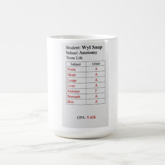 Report Card Coffee Mug