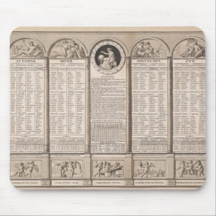 Republican calendar, 1794 mouse pad