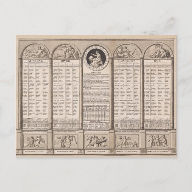 Republican calendar, 1794 postcard (Front)