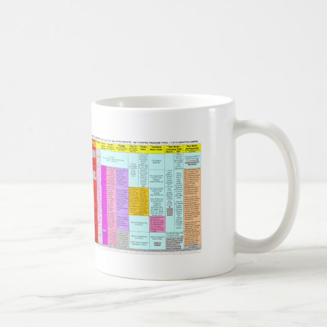 Residuals summary chart mug (Right)