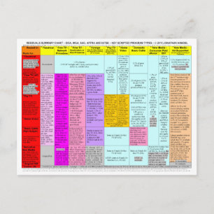 Residuals summary chart postcards