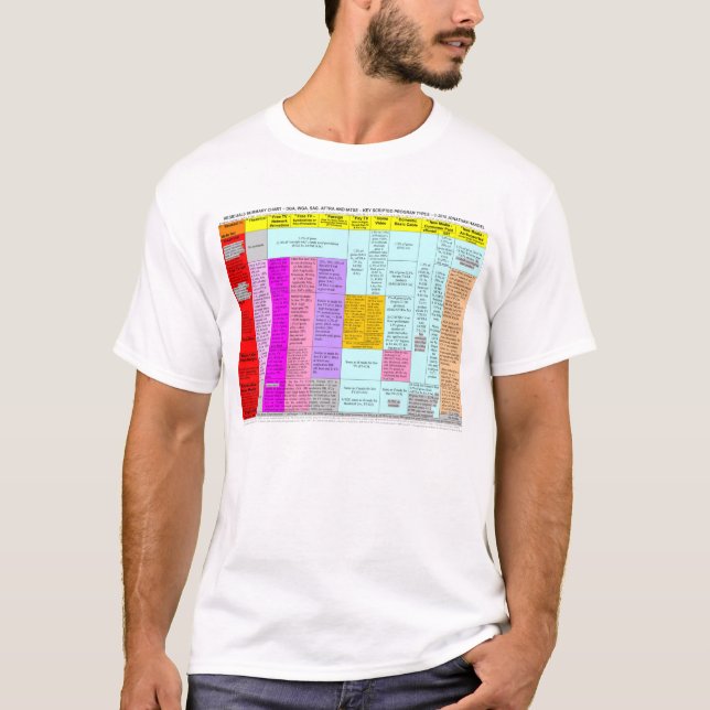 Residuals summary chart t-shirt (front only) (Front)