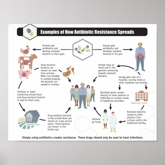 Résistance aux antibiotiques affiche Bien-être en  (Devant)