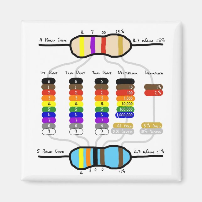 Resistor Colour Chart Fridge Magnet (Front)