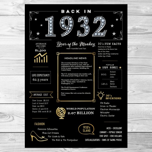 Retour En 1932 Poster Imprimable, 1932 Symbole D'A (Créateur téléchargé)