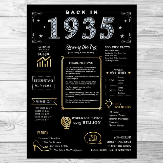 Retour En 1935 Poster Imprimable, 1935 Symbole D'A (Créateur téléchargé)