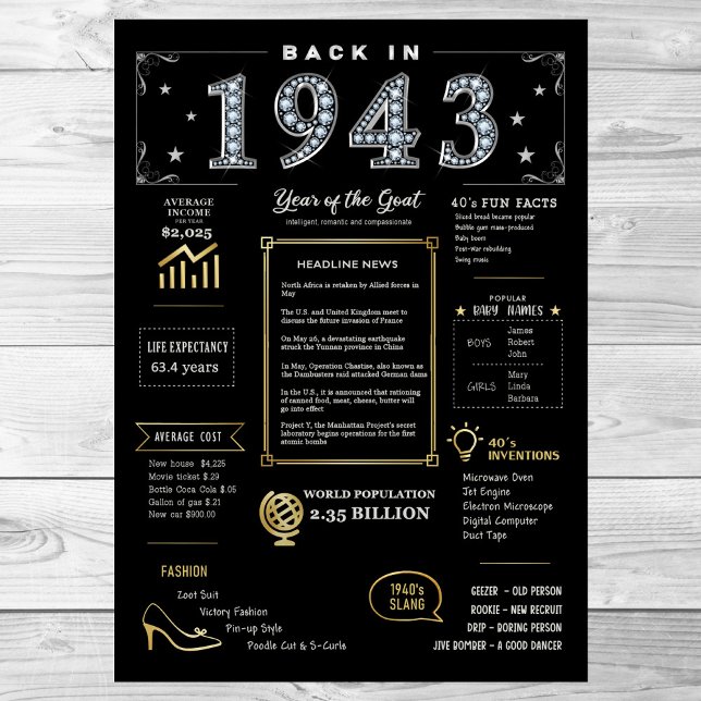 Retour En 1943 Poster Imprimable, 1943 Symbole D'A (Créateur téléchargé)