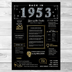 Retour En 1953 Poster Imprimable, 1953 Symbole D'A