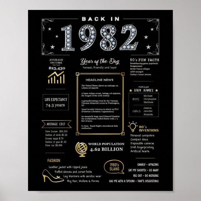Retour En 1982 Poster Imprimable, 1982 Symbole D'A (Devant)