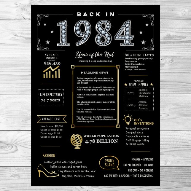 Retour En 1984 Poster Imprimable, 1984 Symbole D'A (Créateur téléchargé)