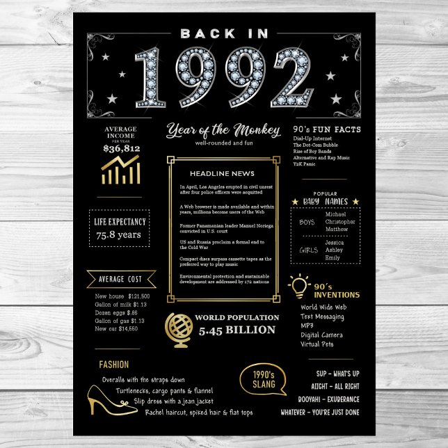 Retour En 1992 Poster Imprimable, 1992 Symbole D'A (Créateur téléchargé)