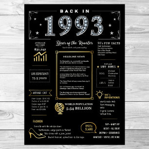 Retour En 1993 Poster Imprimable, 1993 Symbole D'A