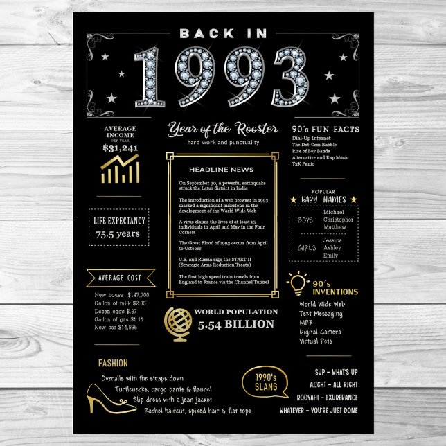 Retour En 1993 Poster Imprimable, 1993 Symbole D'A (Créateur téléchargé)
