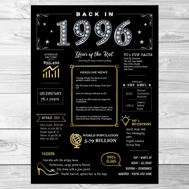 Retour En 1996 Poster Imprimable, 1996 Symbole D'A (Créateur téléchargé)