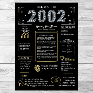 Retour En 2002 Poster Imprimable, Panneau D'Annive