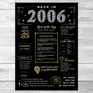 Retour En 2006 Poster Imprimable, Signal D'Anniver