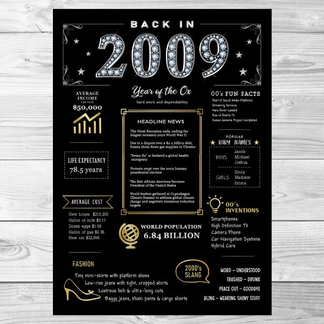 Retour En 2009 Poster Imprimable, Panneau D'Annive (Créateur téléchargé)