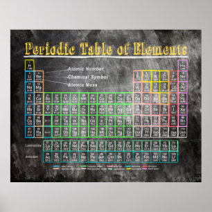 Retro Blackboard Periodic Table Of Elements Poster