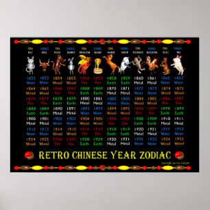 Retro Chinese zodiac poster years 1852 to 1935