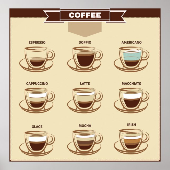 Retro Visual Coffee Chart (Front)