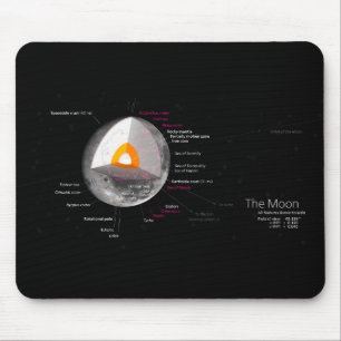 Return of the Moon Diagram Astronomy Orbit Crater Mouse Pad